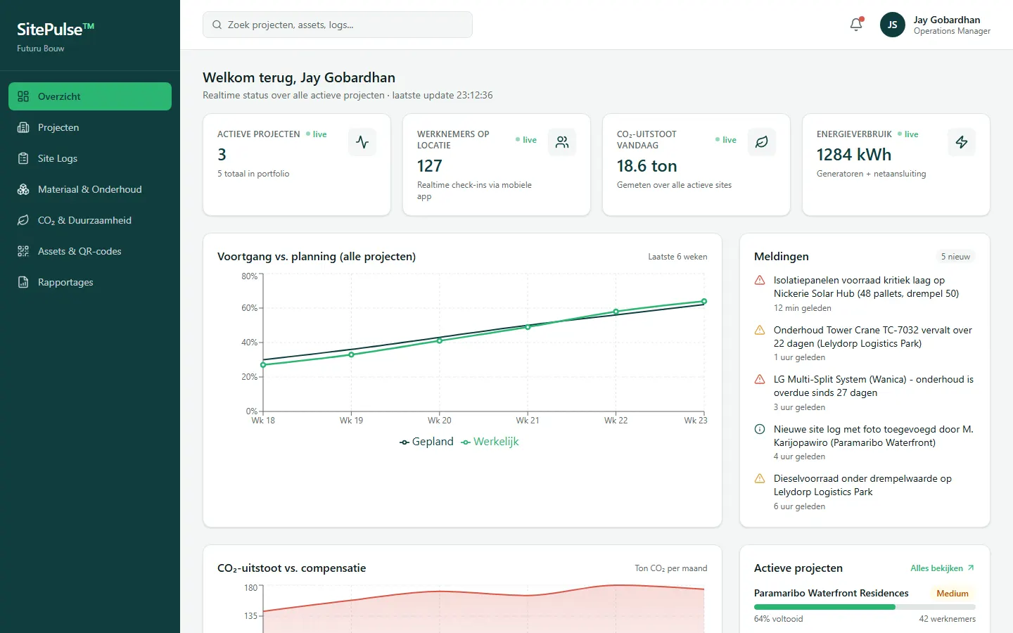 Schermafbeelding van SitePulse